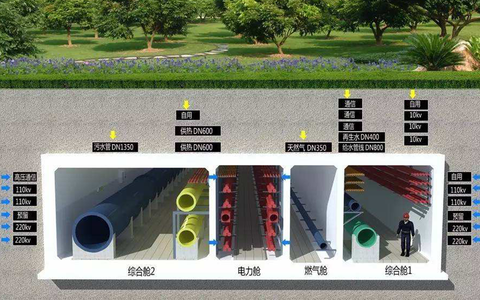 管廊领域系统解决方案