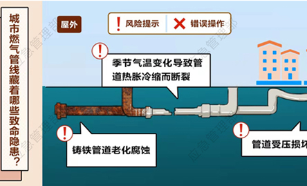 城市燃气管道燃气报警器解决方案