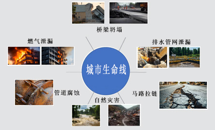 城市生命线气体检测解决方案